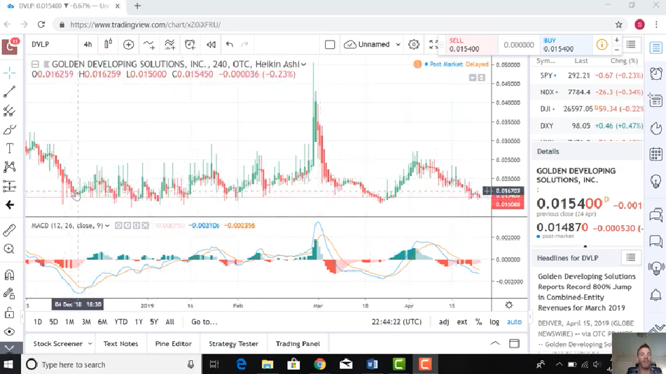 VIDEO: Technical Analysis of Golden Developing Solutions (DVLP)
