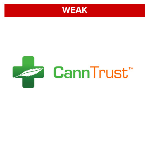 CannTrust Holdings Inc