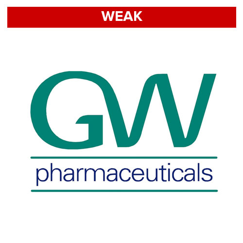 GW Pharma