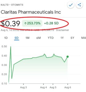 Claritas Pharmaceuticals Stock