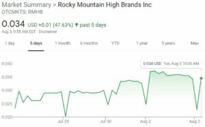 Rocky Mountain High Brands Stock